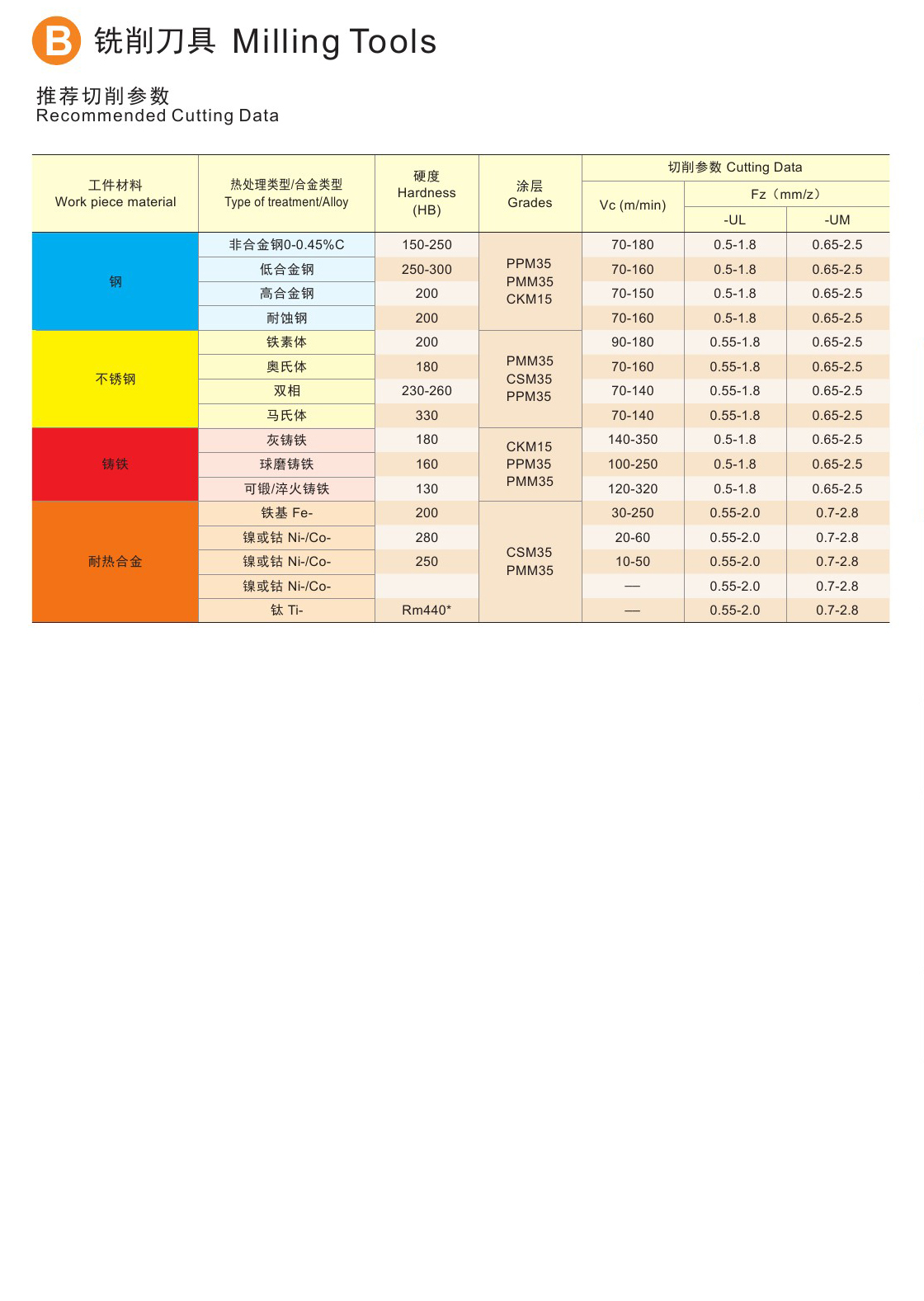 HOKU铣刀