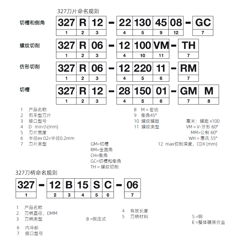 327铣槽刀片命名规则