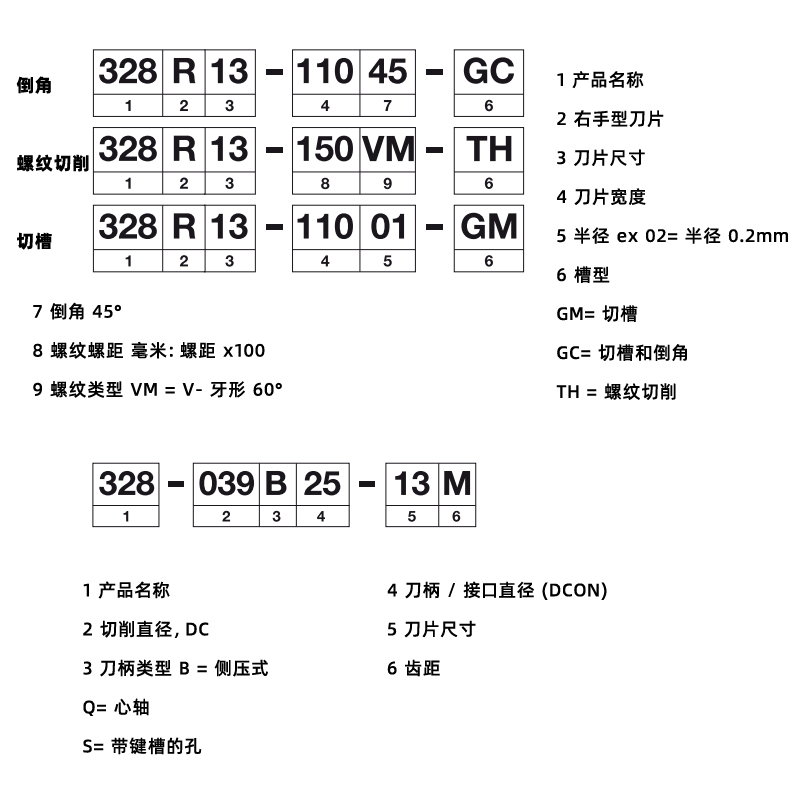 328卡簧槽和簧环槽切槽铣刀片编号规则