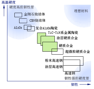 切削工具的历史及发展脉络