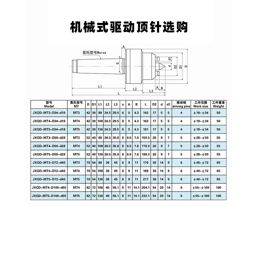 端面驱动顶尖的工作原理