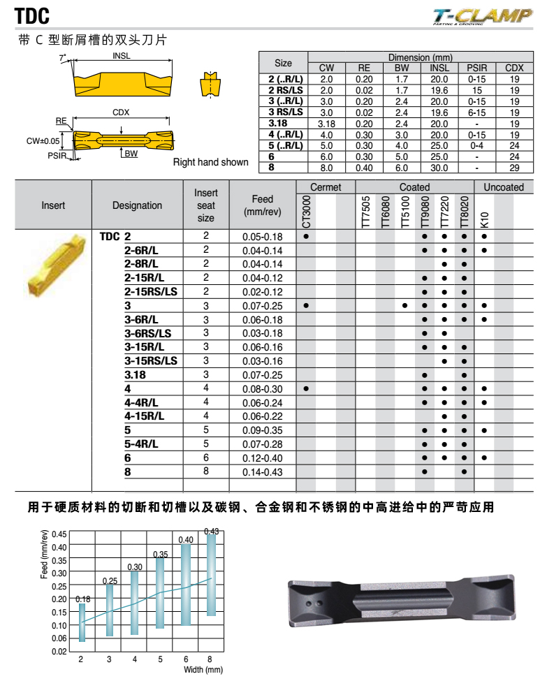 TDC槽刀片