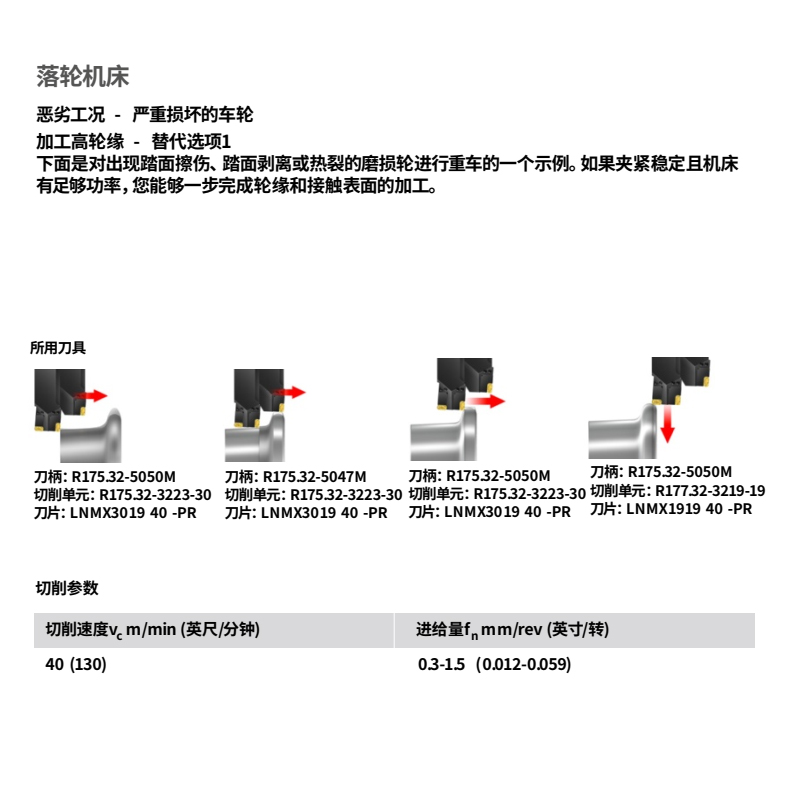 落轮机床刀片