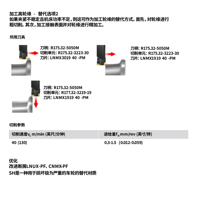 落轮机床刀片