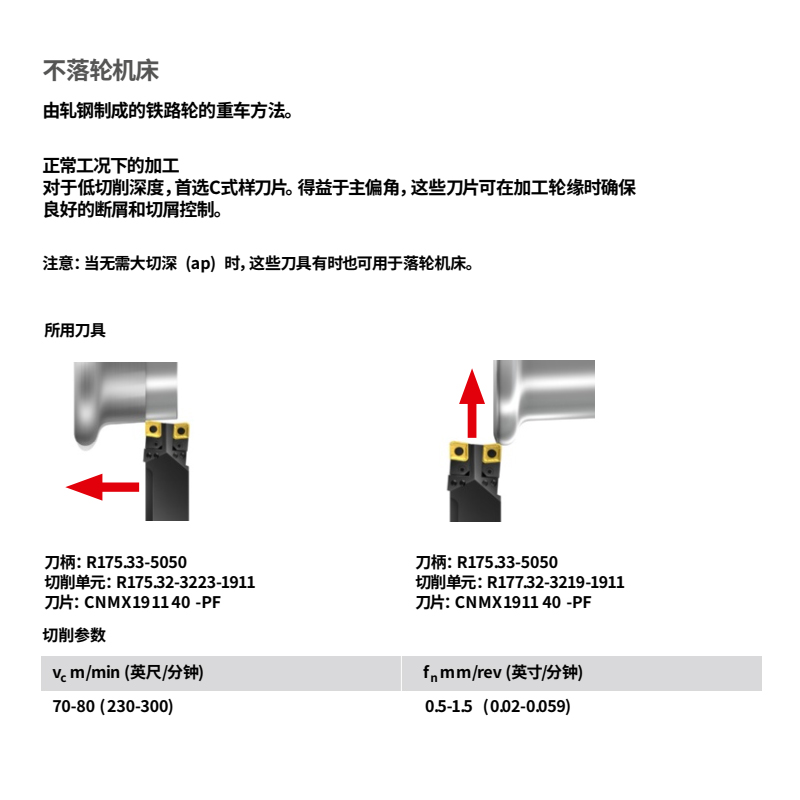 火车轮毂修整刀片