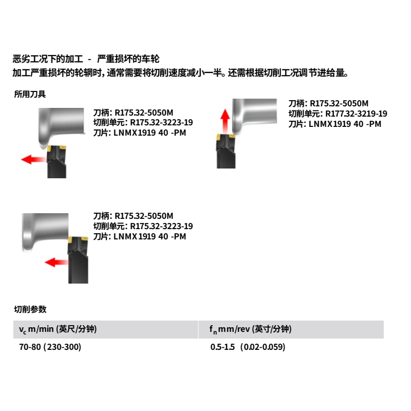 不落轮镟床刀片