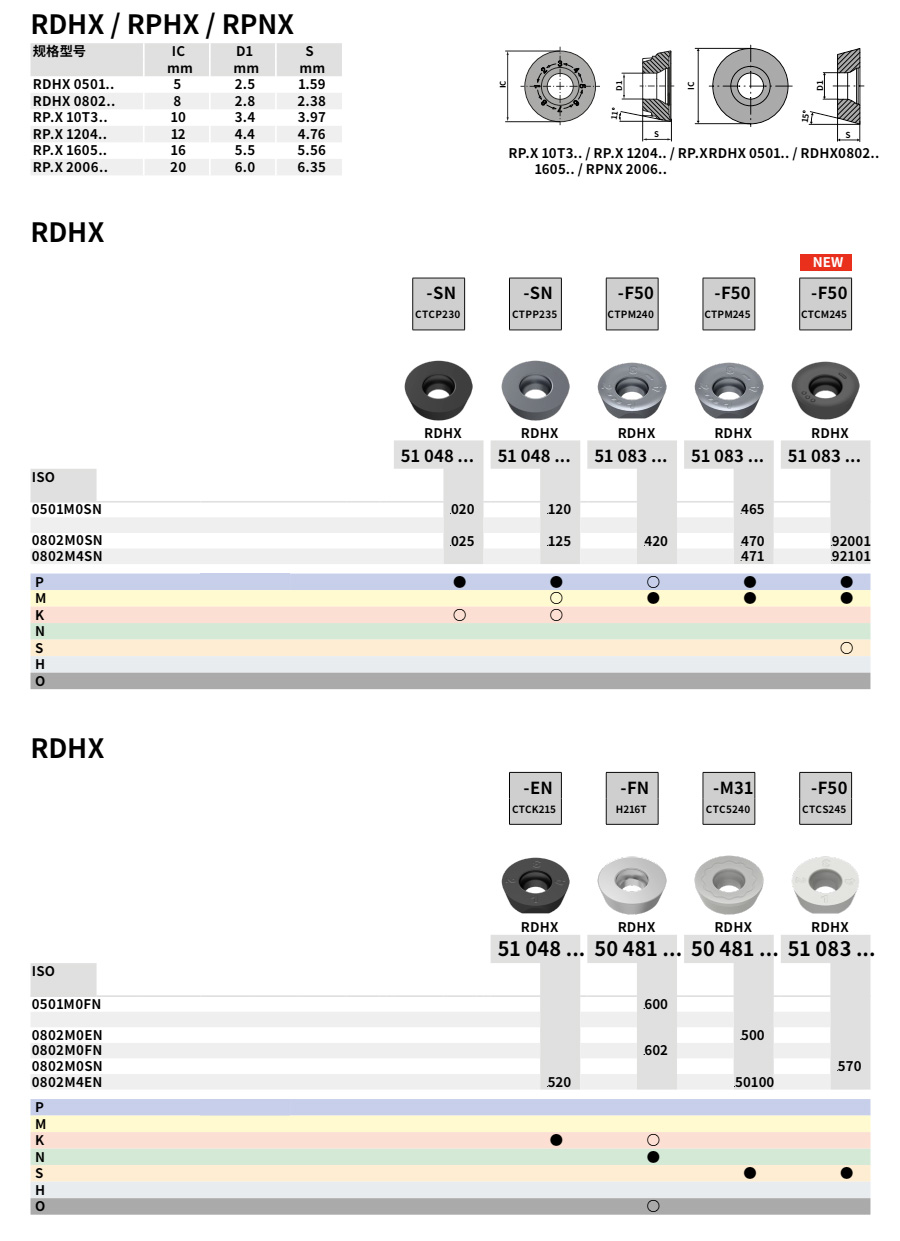 RDHX铣刀片