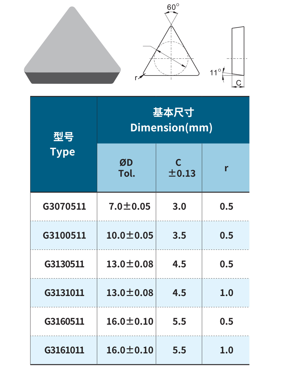 小三角型3130611