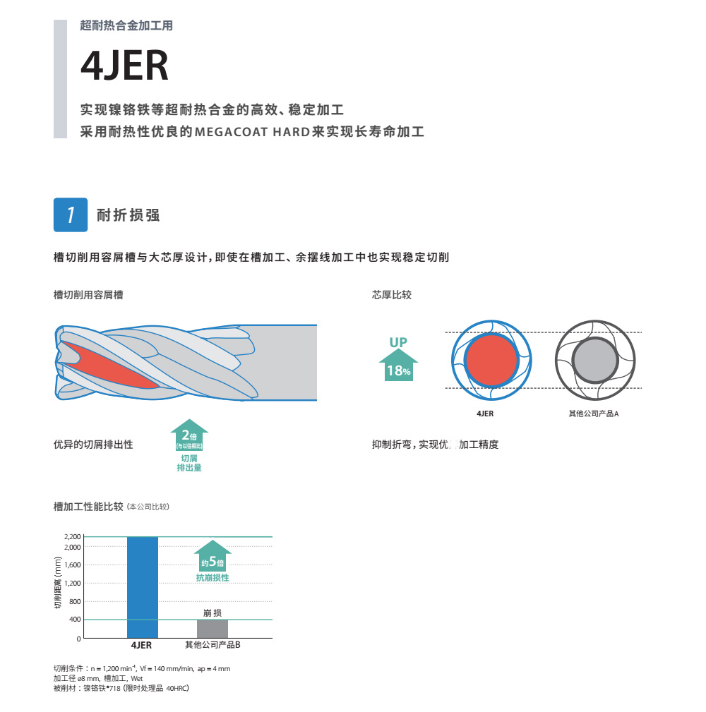 镍铬合金铣刀