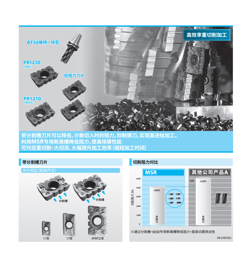 apmt2506玉米铣刀片