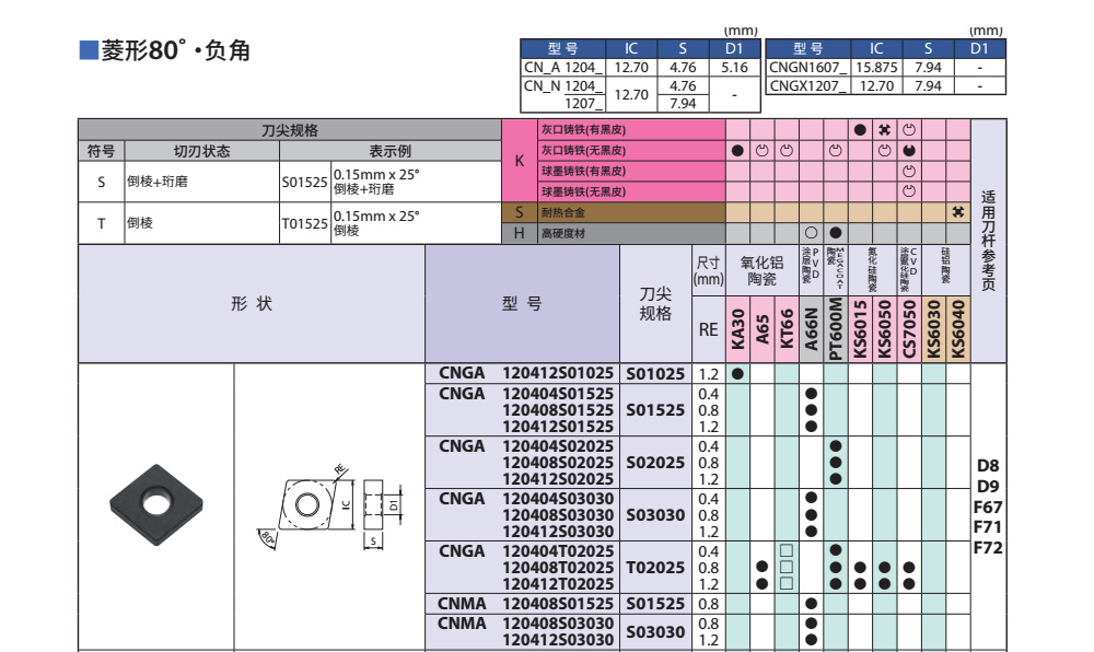 CNGA陶瓷车刀片