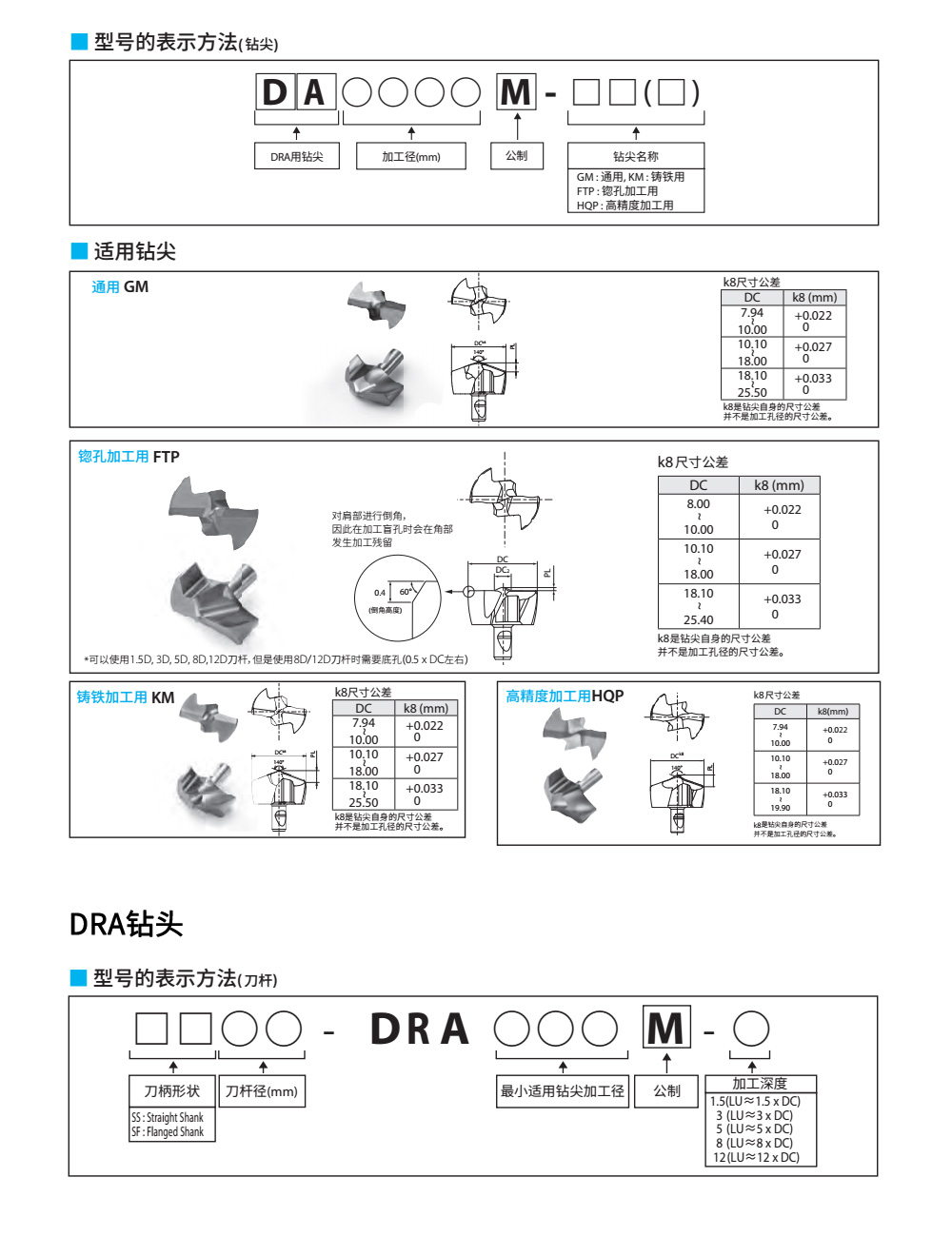 DRA钻头及刀片命名规则
