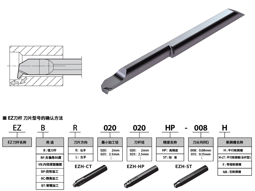 6mm孔316不锈钢仿形镗刀EZBPR0