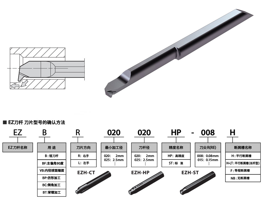 3mm孔316不锈钢仿形镗刀EZBPR0