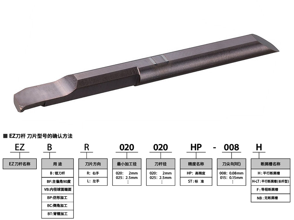 2.5mm孔316不锈钢高精小孔镗刀EZ