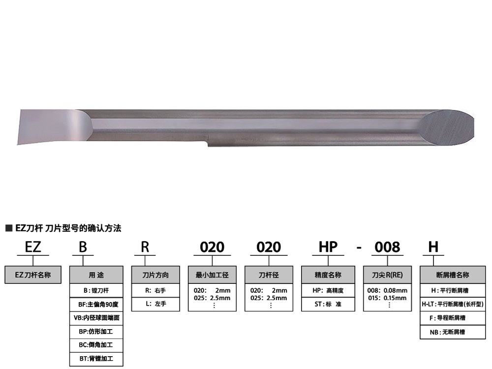 3.5mm孔304不锈钢小孔镗刀EZBR