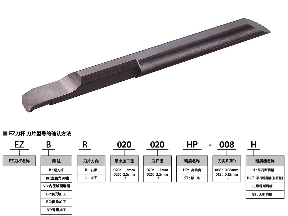 2.5mm孔合金钢小孔镗刀EZBR025