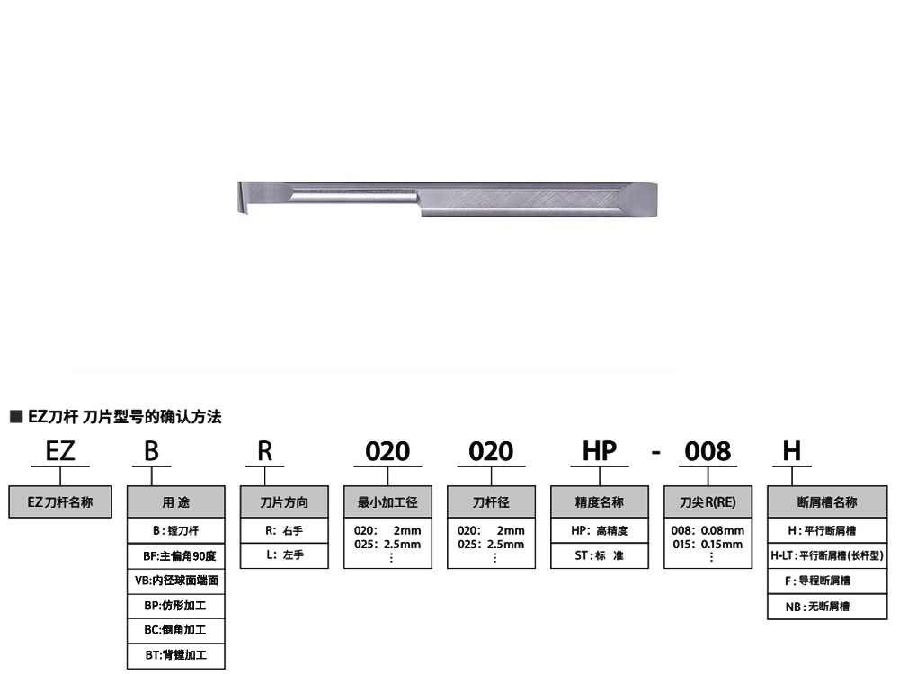 5mm孔铝合金小孔背镗刀EZB