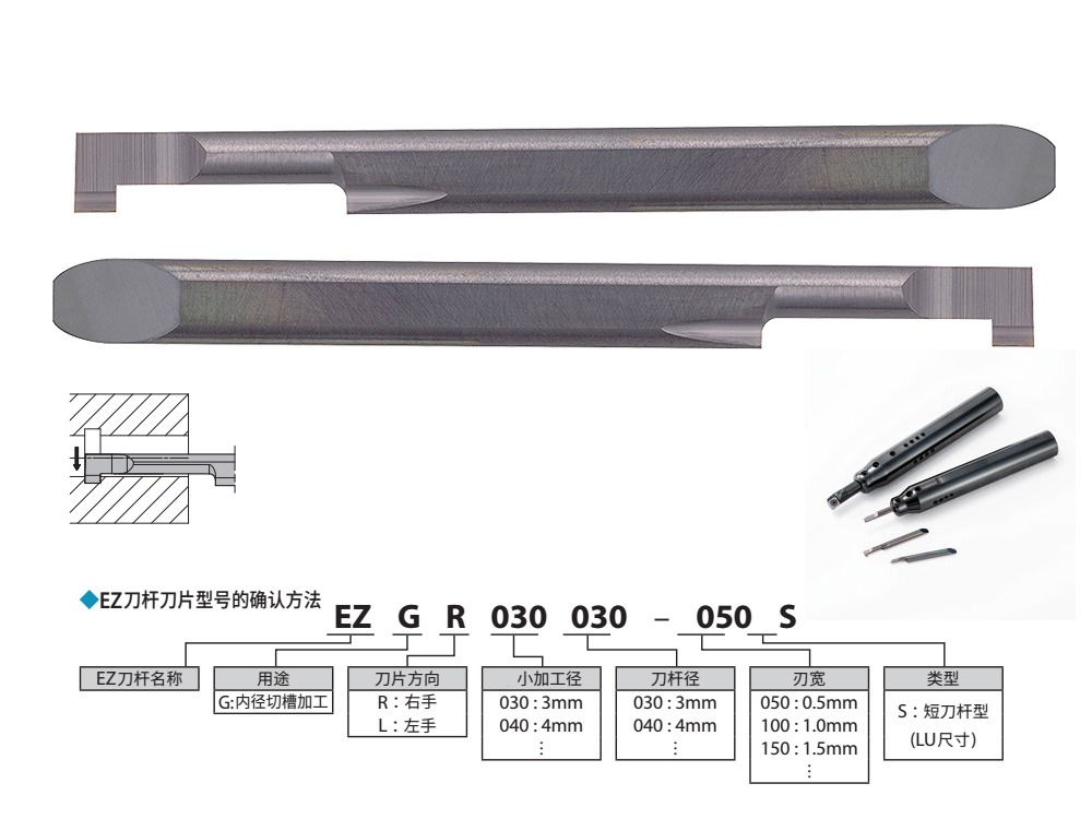 小孔槽刀8mm孔1.5mm槽宽EZGR0