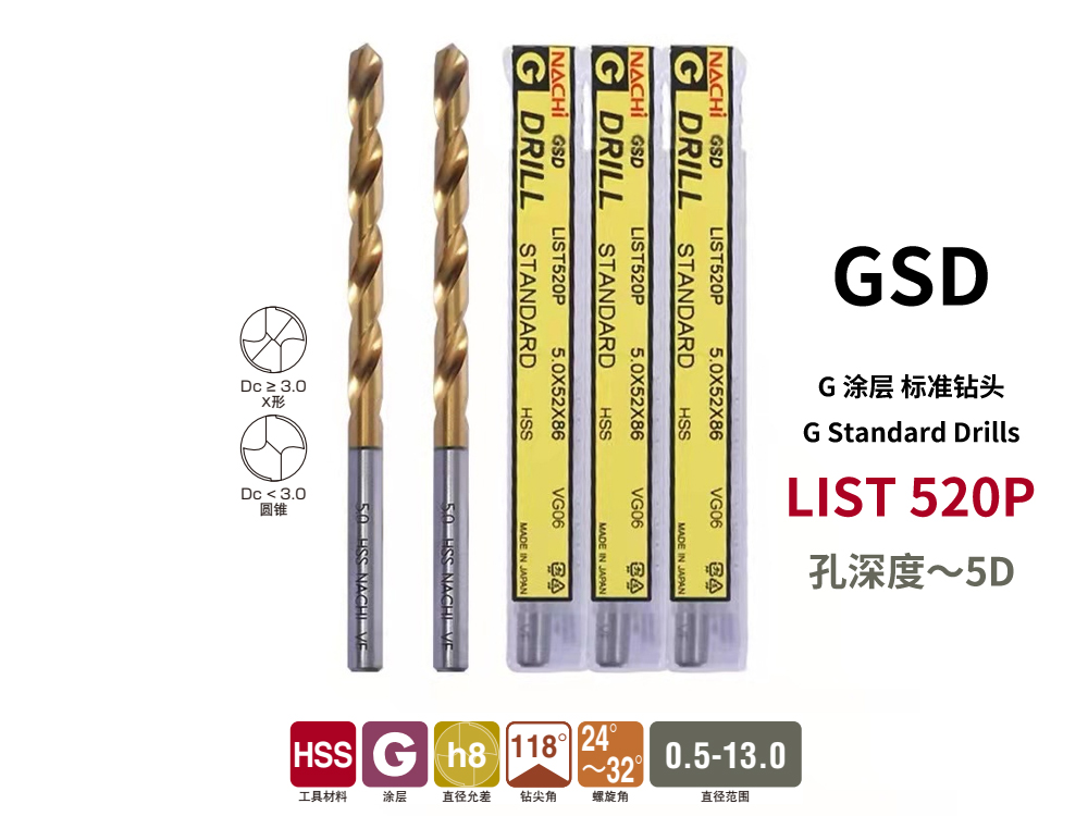S50C钢件GSD涂层高速钢钻头2.1毫