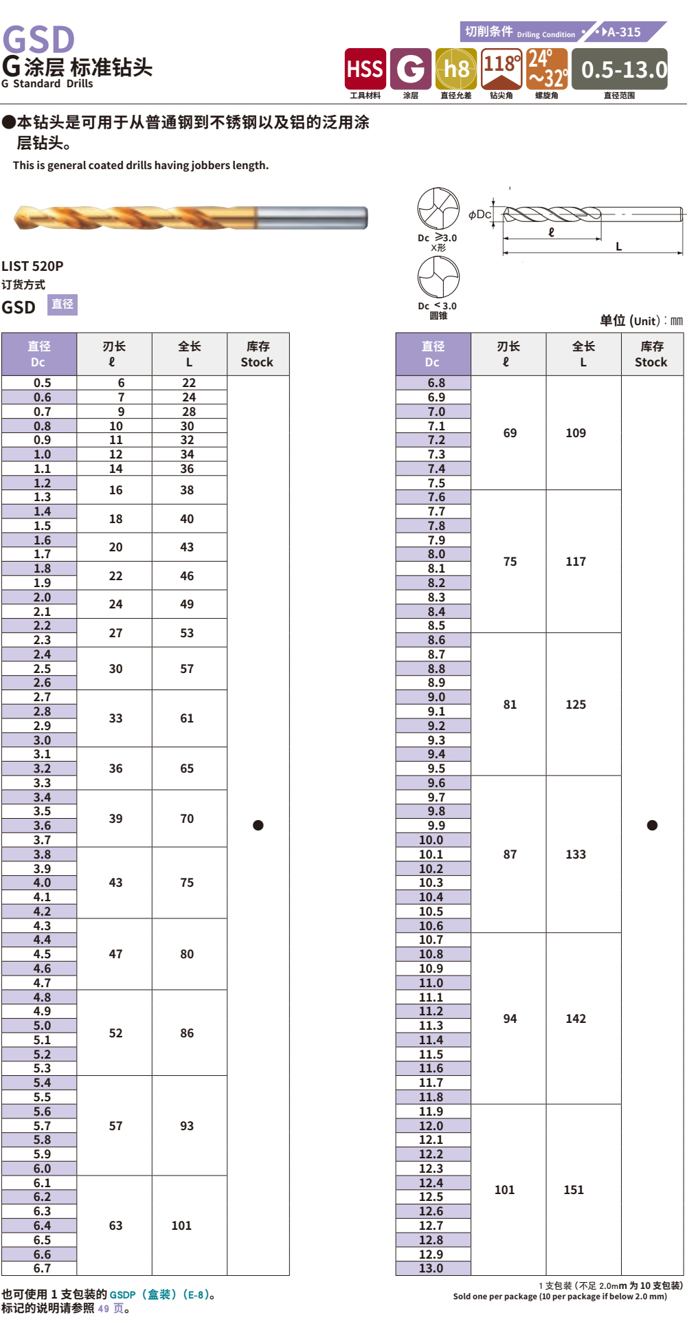 LIST520P高速钢钻头