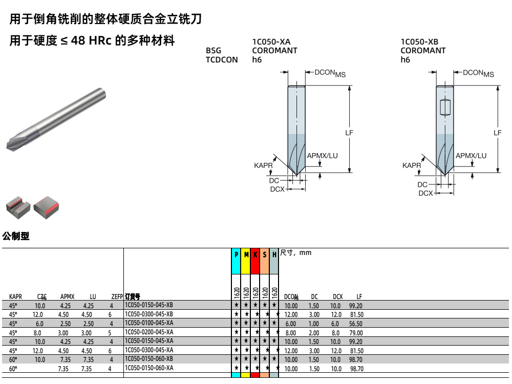  /><img src=../universal/material/common/assets/upload/2023/0726/coromillp.jpg alt=山特维克丝锥编号 /></p>
                    </div>
                </div>
                <div class=