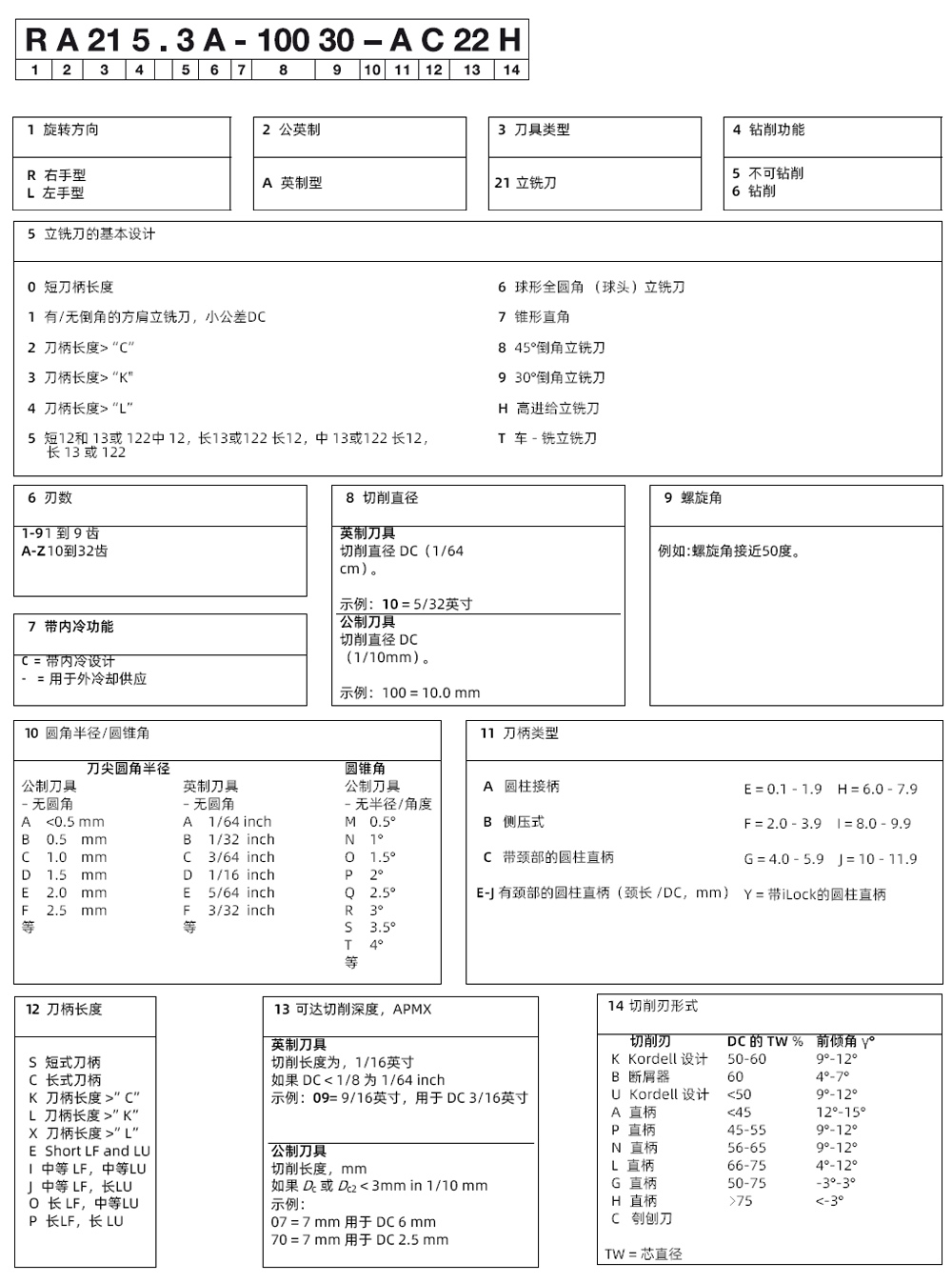 山特维克铣刀编号