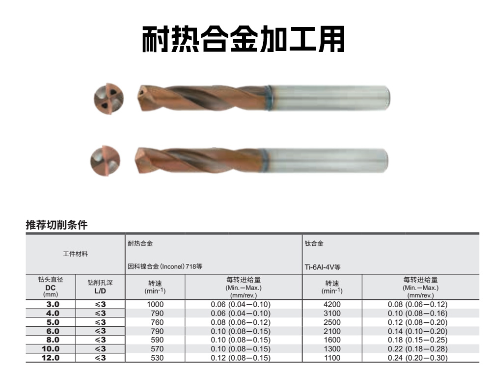 DSAS/DSAE耐热高温合金