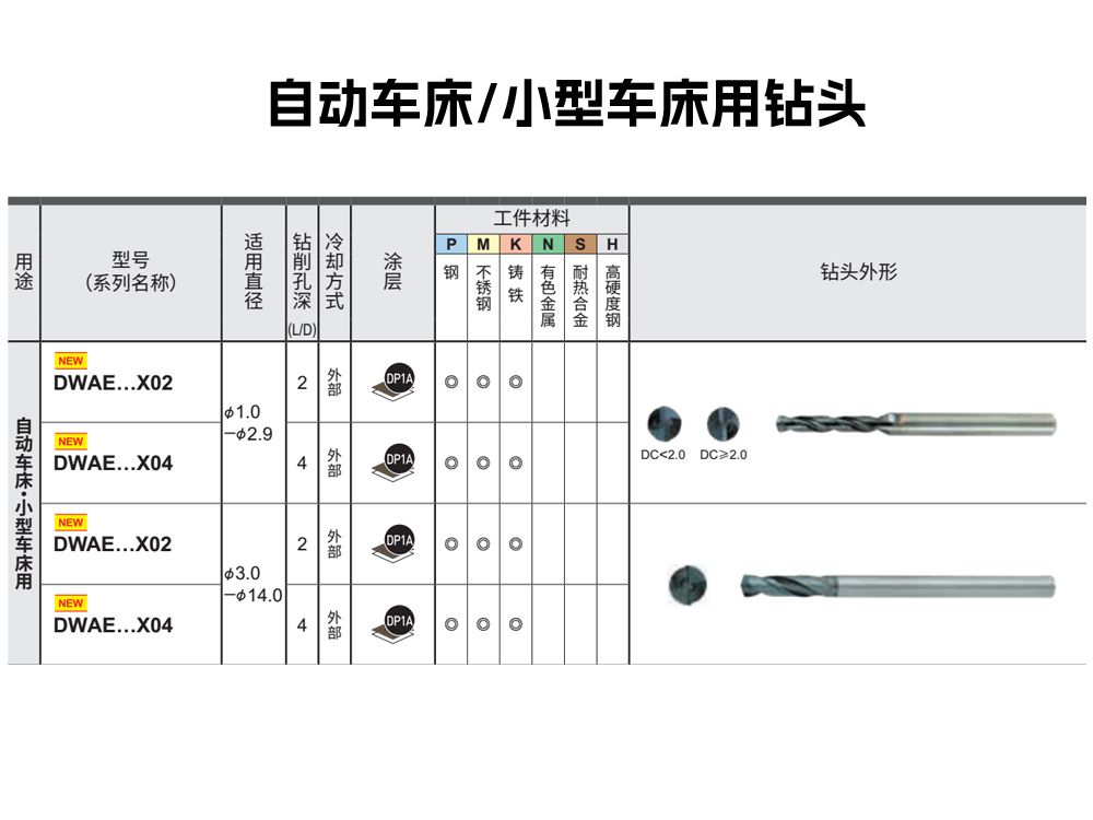 DWAE自动车床小型车床用整体