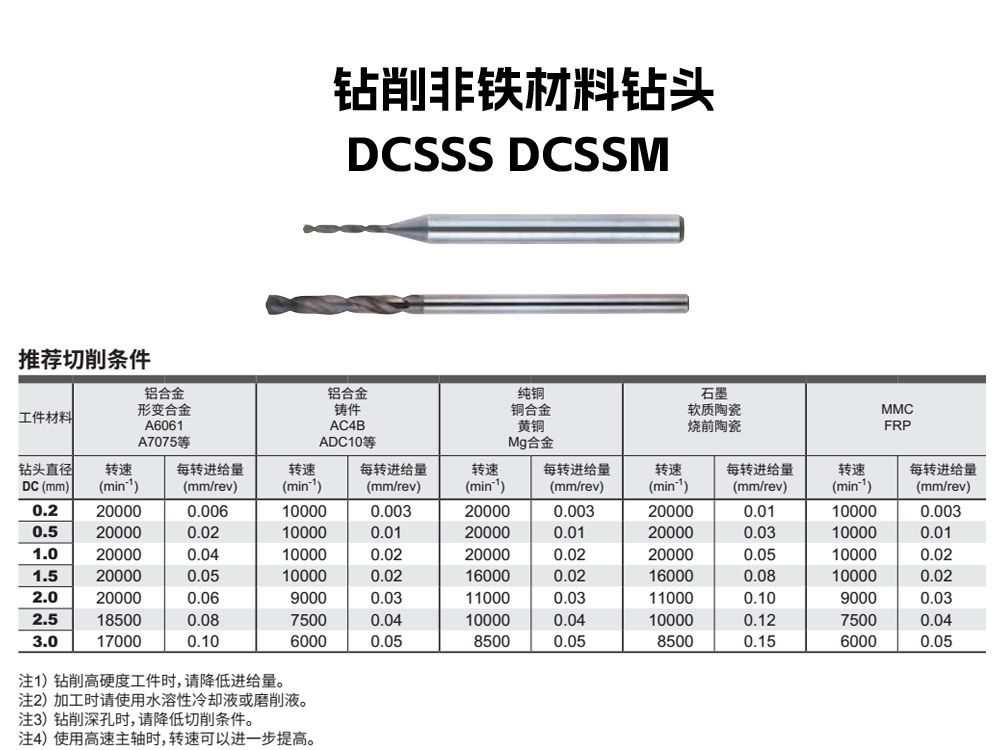 DCSSS/DCSSM铝合金小