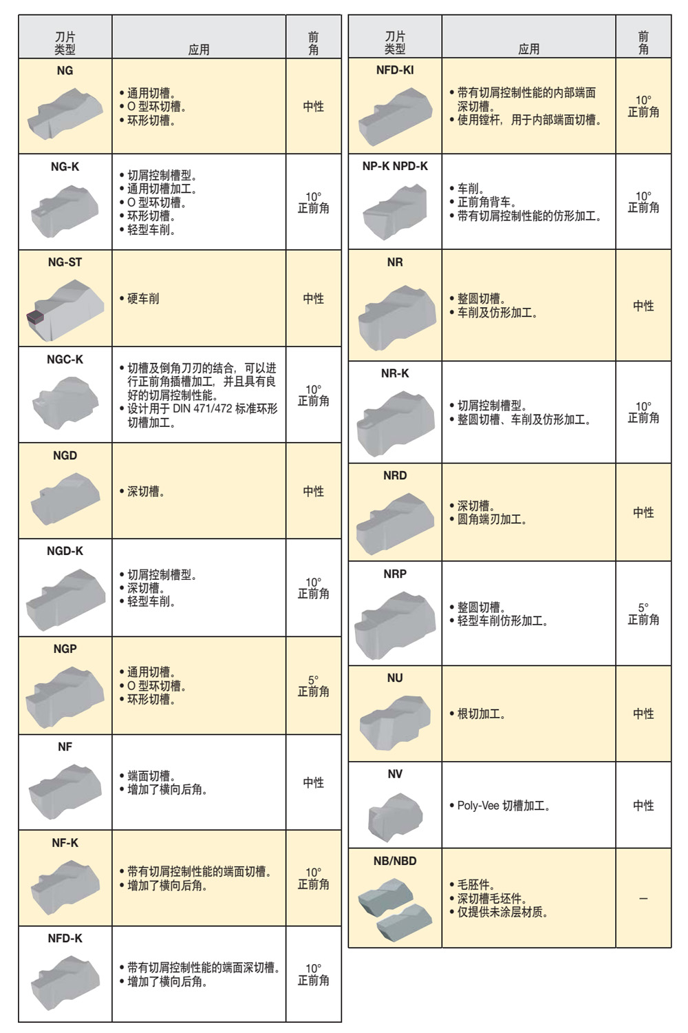 槽型介绍