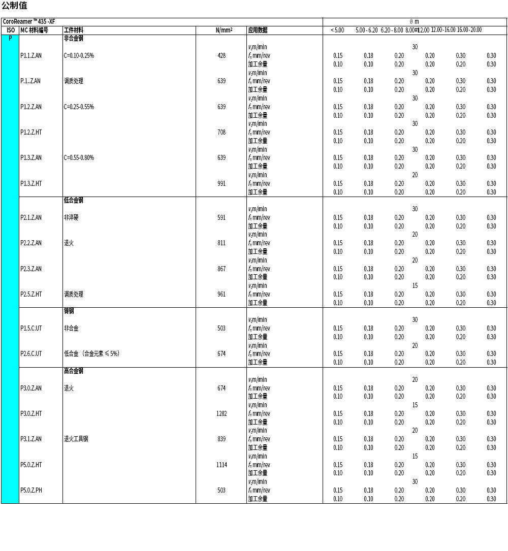 435铰刀切削参数