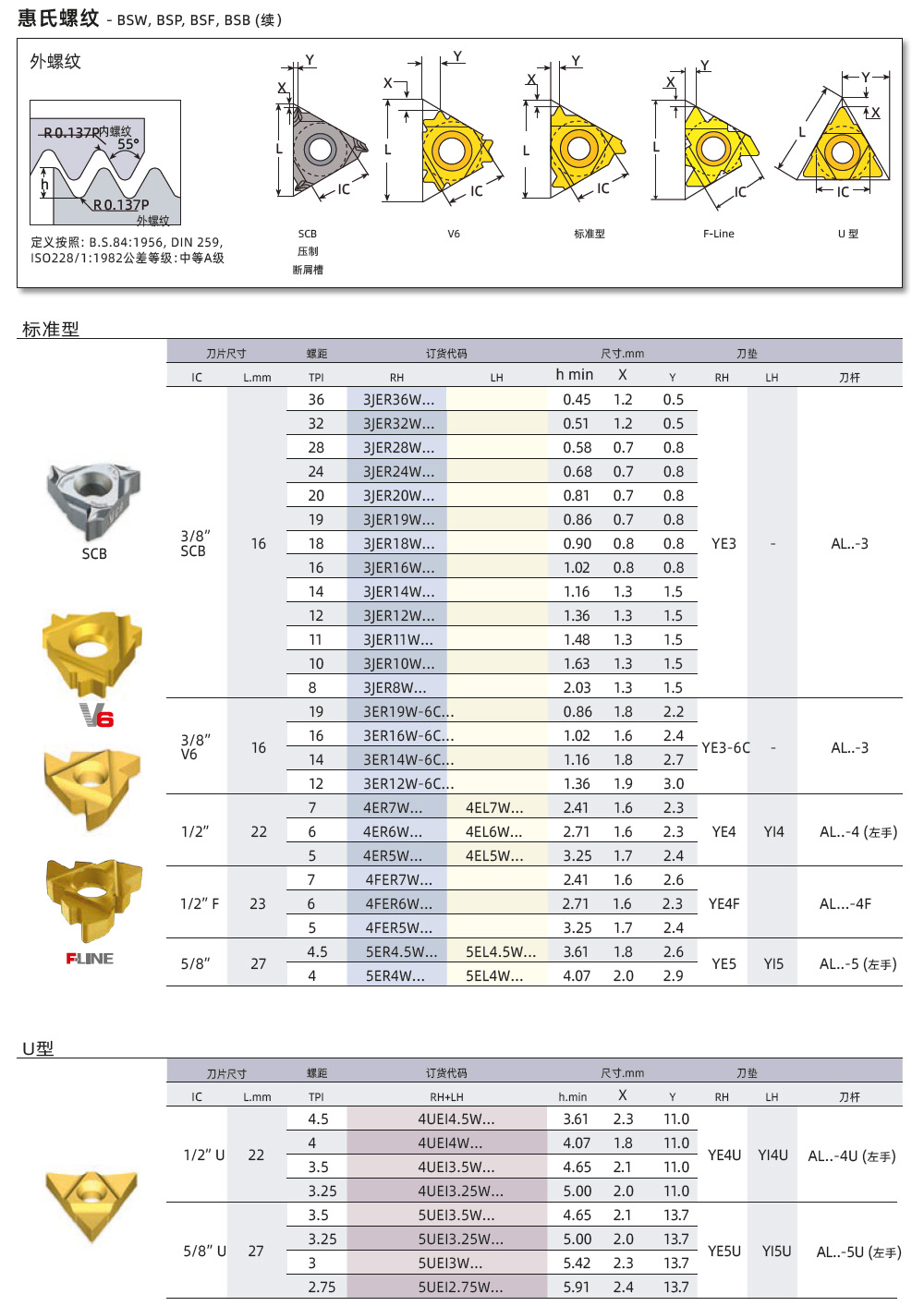 BSW、BSP、BSF外螺纹刀片