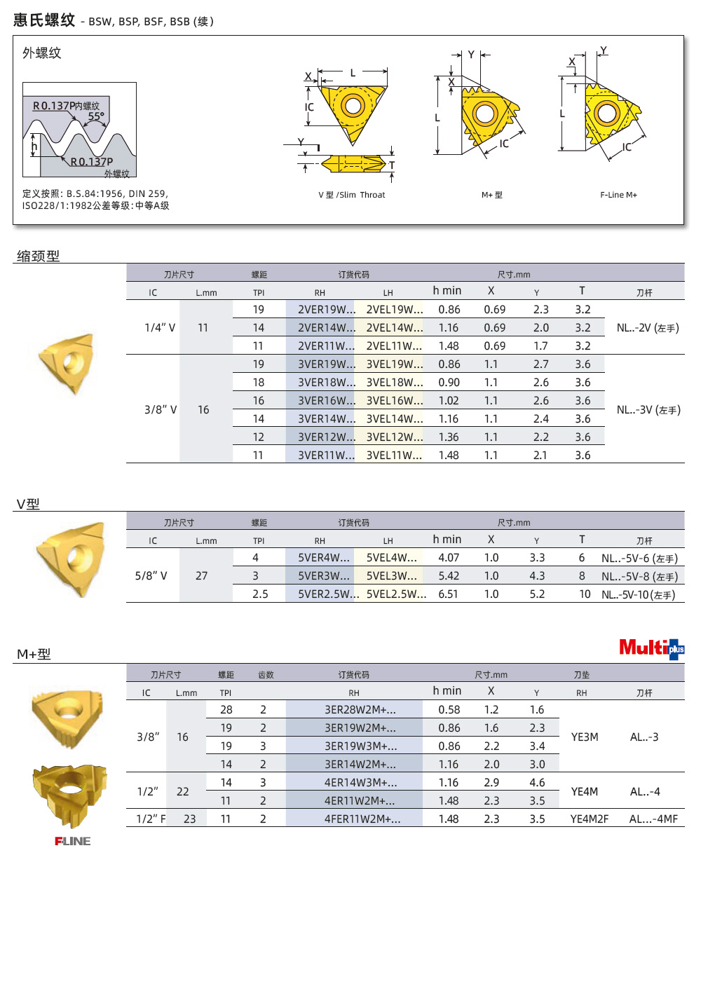 BSW、BSP、BSF外螺纹刀片