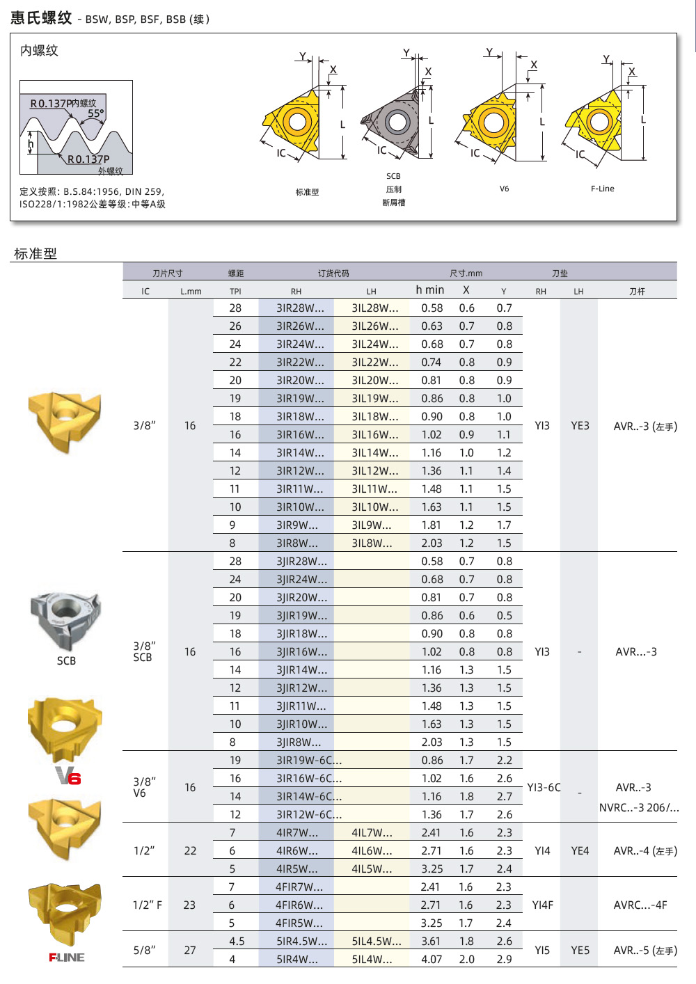 英制内螺纹车刀片