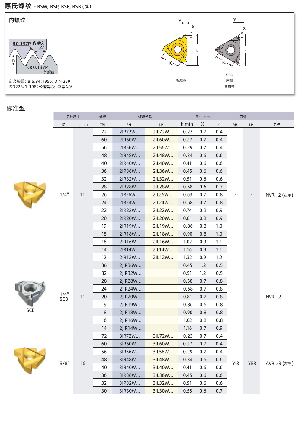 英制内螺纹车刀片