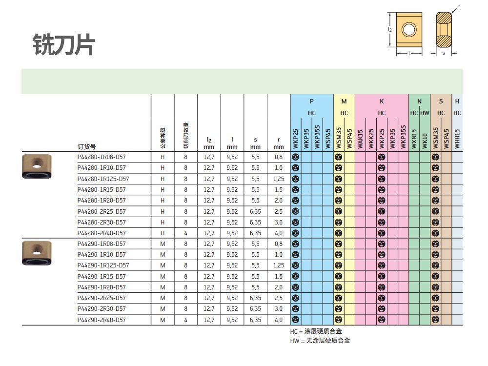 制动钳加工用铣刀片P