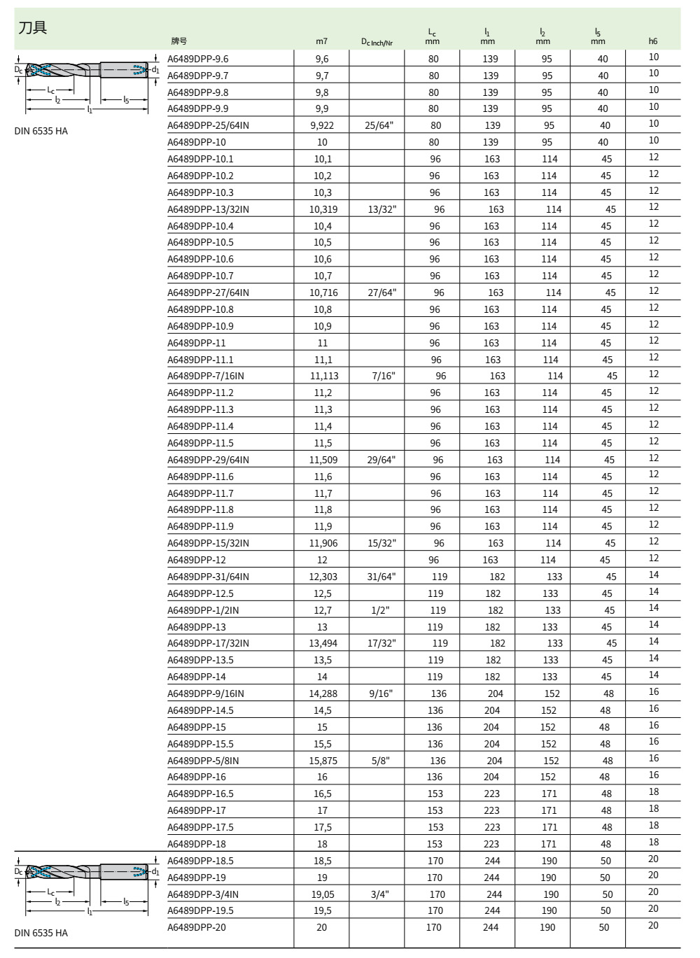 硬质合金内冷钻头A6489DPP