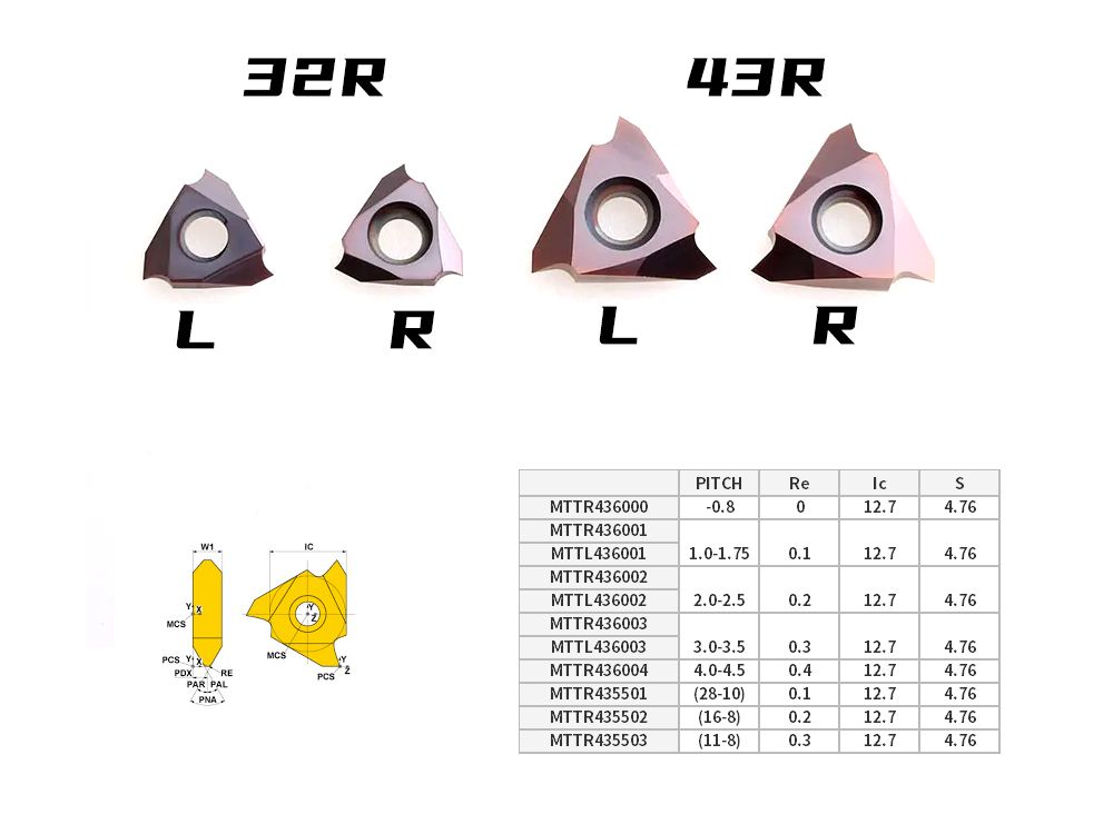 螺纹刀片MTTL436001