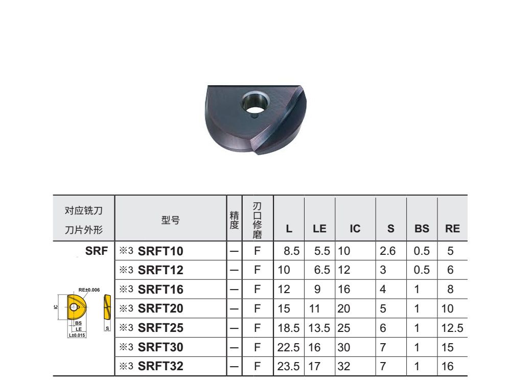 淬火钢耐磨铣刀片SR