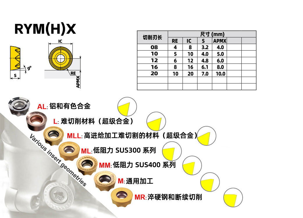 铣刀片RYMX 2007-MR